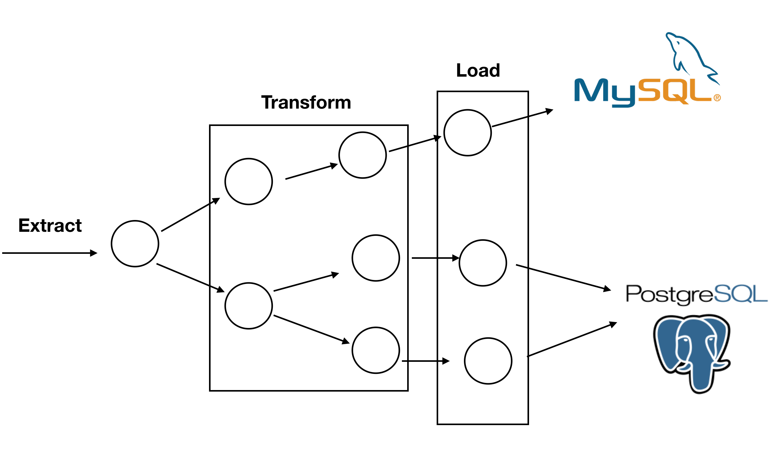 _config.yml